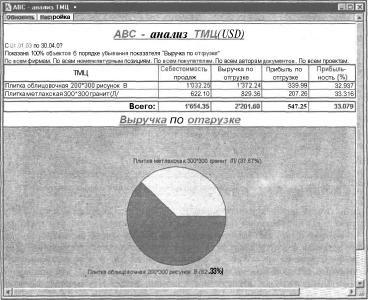 ����� 9 ������