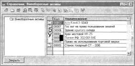 ����� 2 �������� �������� �����������