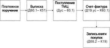 ����� 6 �������