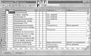 Глава 4 План счетов