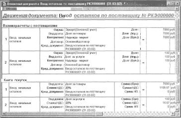 Глава 5 Журналы