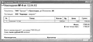 Глава 5 Журналы