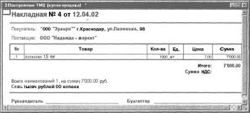 Глава 5 Журналы