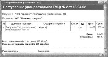 Глава 5 Журналы