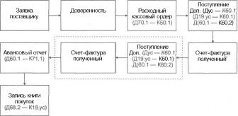 Глава 5 Журналы