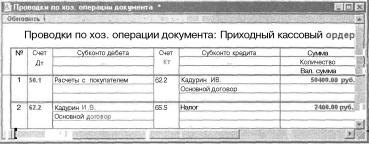 Глава 5 Журналы