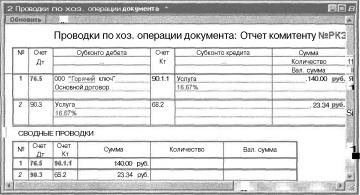 Глава 5 Журналы