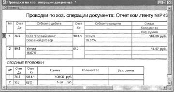 Глава 5 Журналы