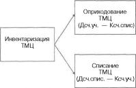 Глава 5 Журналы