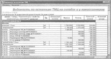 Глава 6 Отчеты