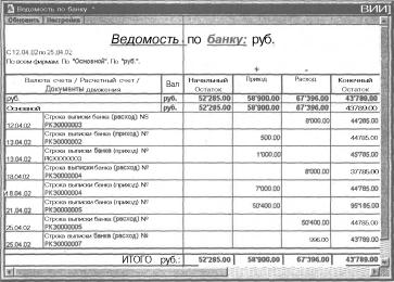 Глава 6 Отчеты