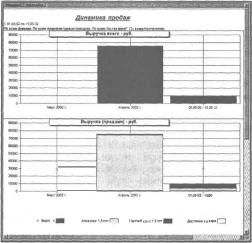 Глава 6 Отчеты