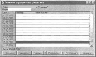 Глава 6 Отчеты