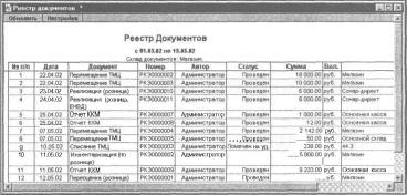 Глава 6 Отчеты