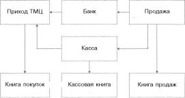 ����� 1 ��� �������� ���������