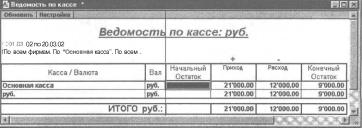 Глава 2 Описание основных компонентов