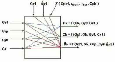 Материальный баланс по легколетучему компоненту.