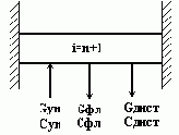 Материальный баланс по легколетучему компоненту.