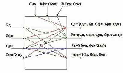 Баланс по паровой фазе.