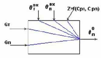 Баланс по паровой фазе.