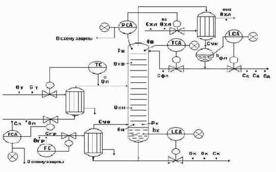 Баланс по паровой фазе.