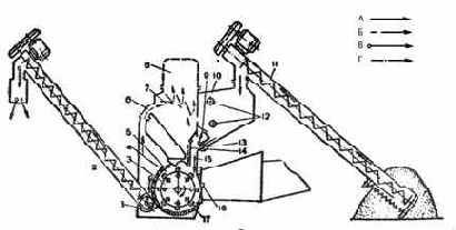 Механизация измельчения зернобобовых кормов