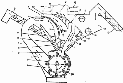 Механизация измельчения зернобобовых кормов