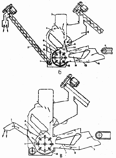Механизация измельчения зернобобовых кормов
