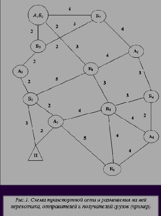 Выбор техники и организации технологических процессов