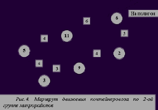 Выбор техники и организации технологических процессов
