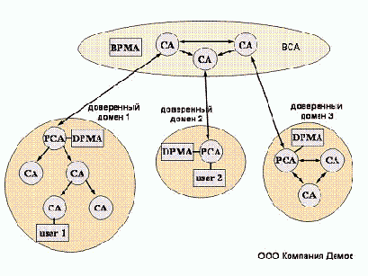 ���������� ����������� ��������� ��