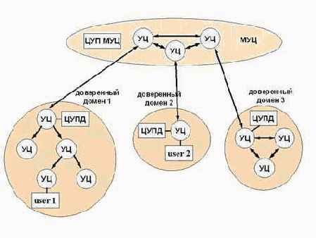 ���������� ����������� ��������� ��