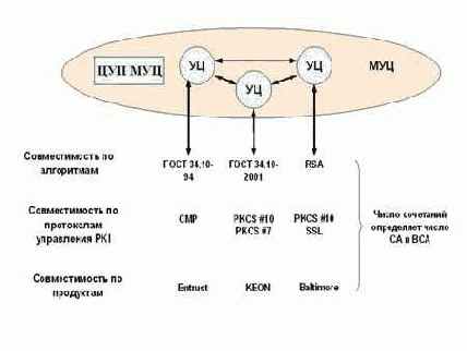 ���������� ����������� ��������� ��