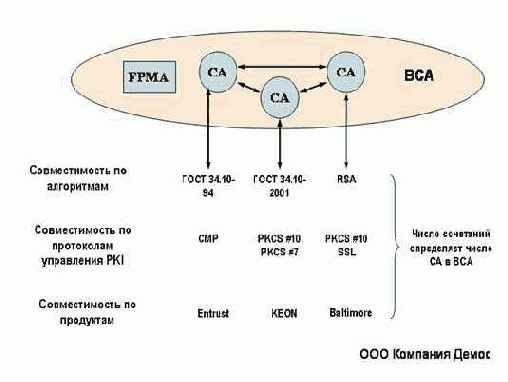 ���������� ����������� ��������� ��