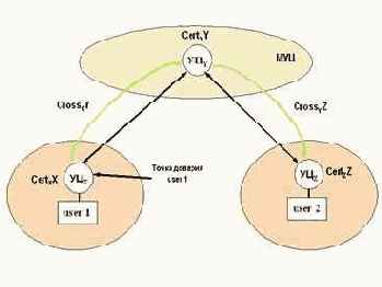 ������ 3 (�������)