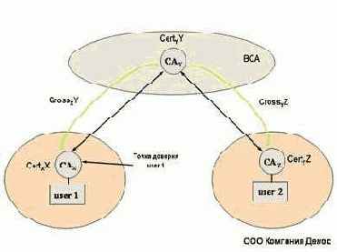 ������ 3 (�������)