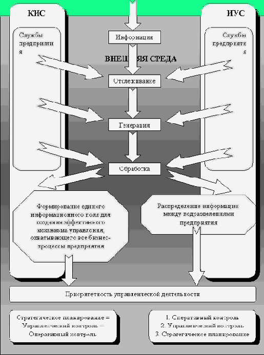 �������������� ������ �����������: ��������� � ����������� ����������