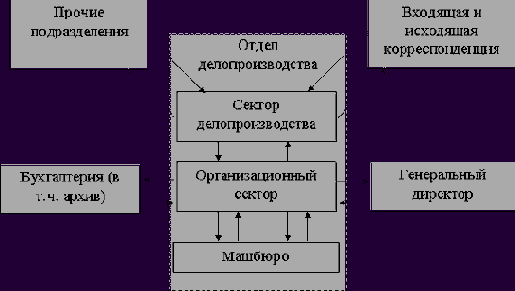 ������ � ����������� ���������������� �� ������� ����������� ������������������ �������