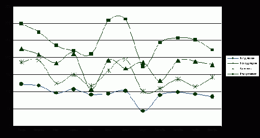 ������ � ����������� ���������������� �� ������� ����������� ������������������ �������