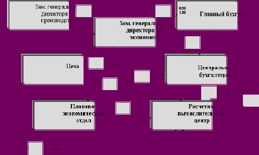 ������ � ����������� ���������������� �� ������� ����������� ������������������ �������