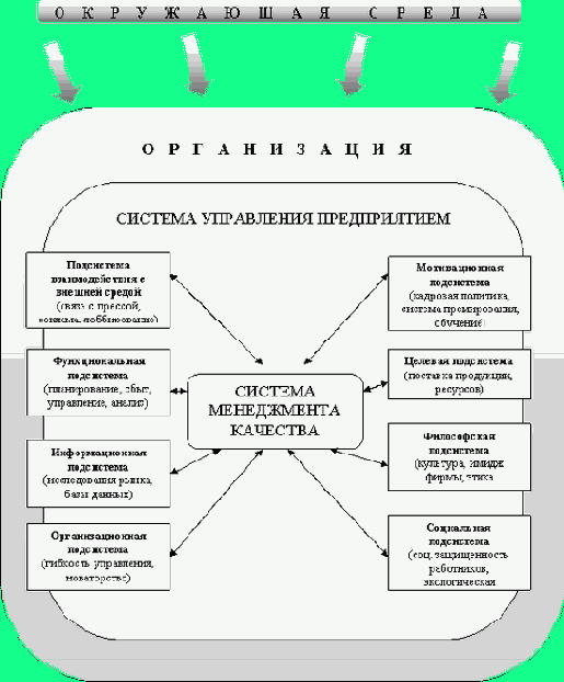 ��������� ������� �������� �� ������������ ������������