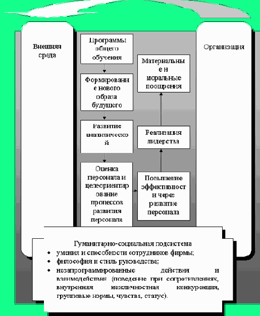 ���������� ������ ��������� ������� �������� �� ������������ ������������