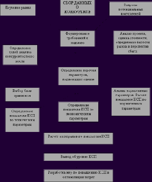 ������� ���������������������: ��������, ����� � ������ ������