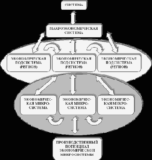 ������� ����������������� ���������� � �������� ���������: ��������, ����������, ����� ����������