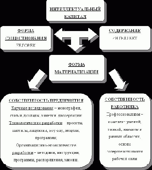 ������� ����������������� ���������� � �������� ���������: ��������, ����������, ����� ����������