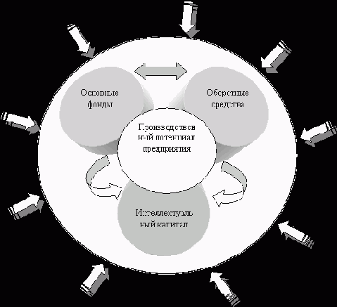 ������� ����������������� ���������� � �������� ���������: ��������, ����������, ����� ����������