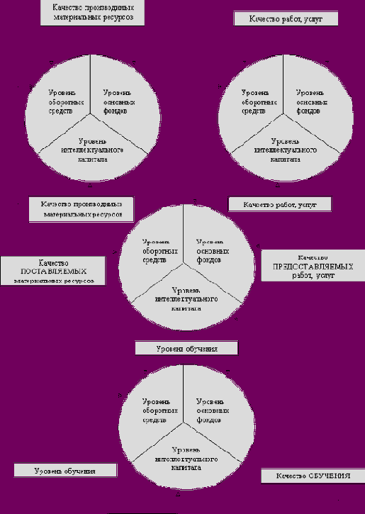 ������� ����������������� ���������� � �������� ���������: ��������, ����������, ����� ����������