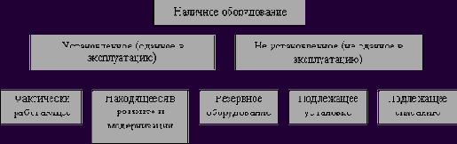 ������� ����������� ������� ������������� ������������� ������������ ����������������� ����������