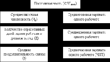 ������� ����������� ������� ������������� ������������� ������������ ����������������� ����������