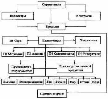 ���������� ��������� ����������� � ������� ��������������� �������������